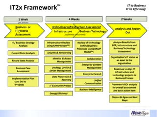 Creating A Necessary Dependence - IT Business Alignment