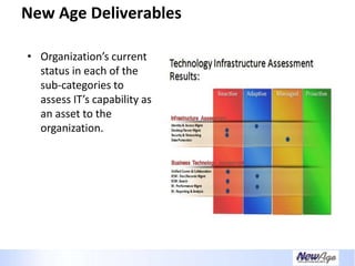 Creating A Necessary Dependence - IT Business Alignment
