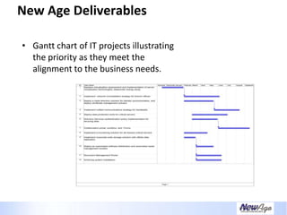 Creating A Necessary Dependence - IT Business Alignment