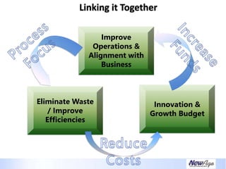Creating A Necessary Dependence - IT Business Alignment