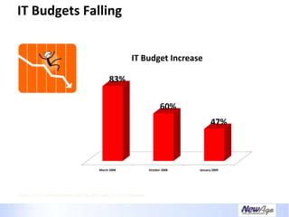 Creating A Necessary Dependence - IT Business Alignment