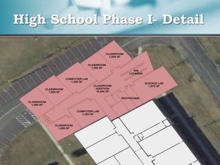High School Phase I- Detail