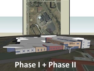 Phase I + Phase II