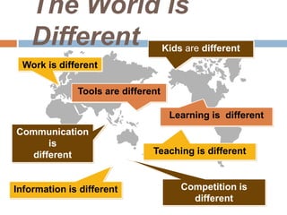 The World is DifferentKids are differentWork is differentTools are differentLearning is  differentCommunication isdifferentTeaching is differentCompetition is differentInformation is different