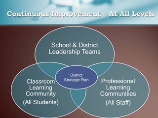 Our work ahead…Aligned to the strategic plan!