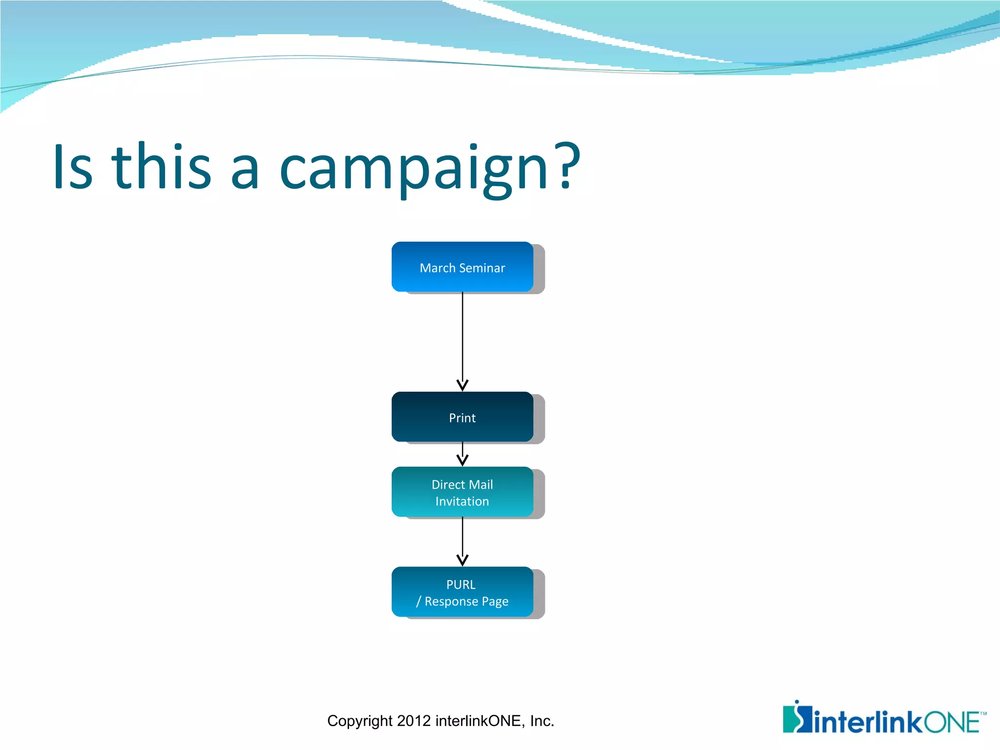 Is this a campaign?
                      March Seminar




                           Print



                        Direct Mail
                        Invitation




                          PURL
                     / Response Page




         Copyright 2012 interlinkONE, Inc.
 
