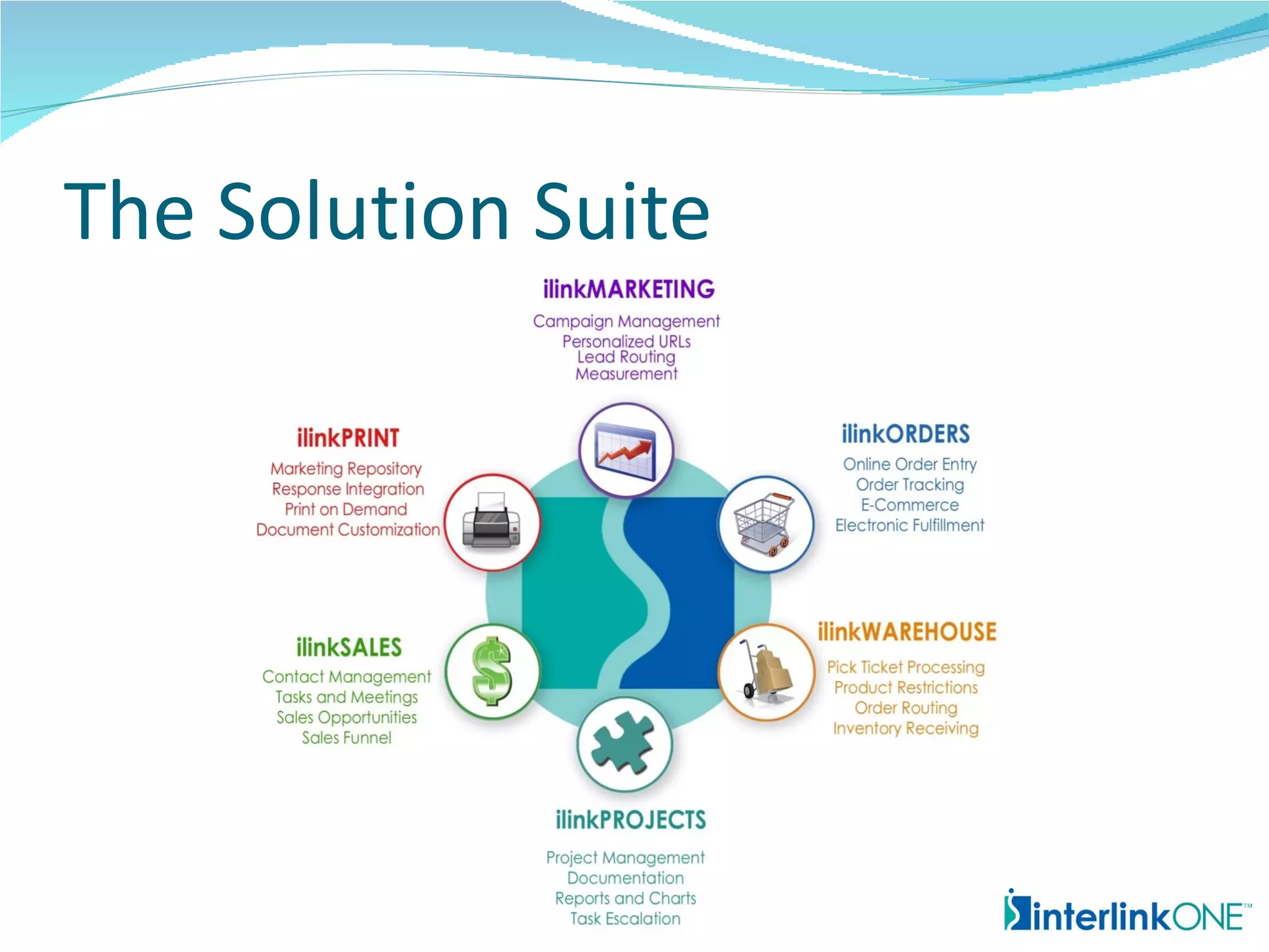 The Solution Suite




         Copyright 2012 interlinkONE, Inc.
 