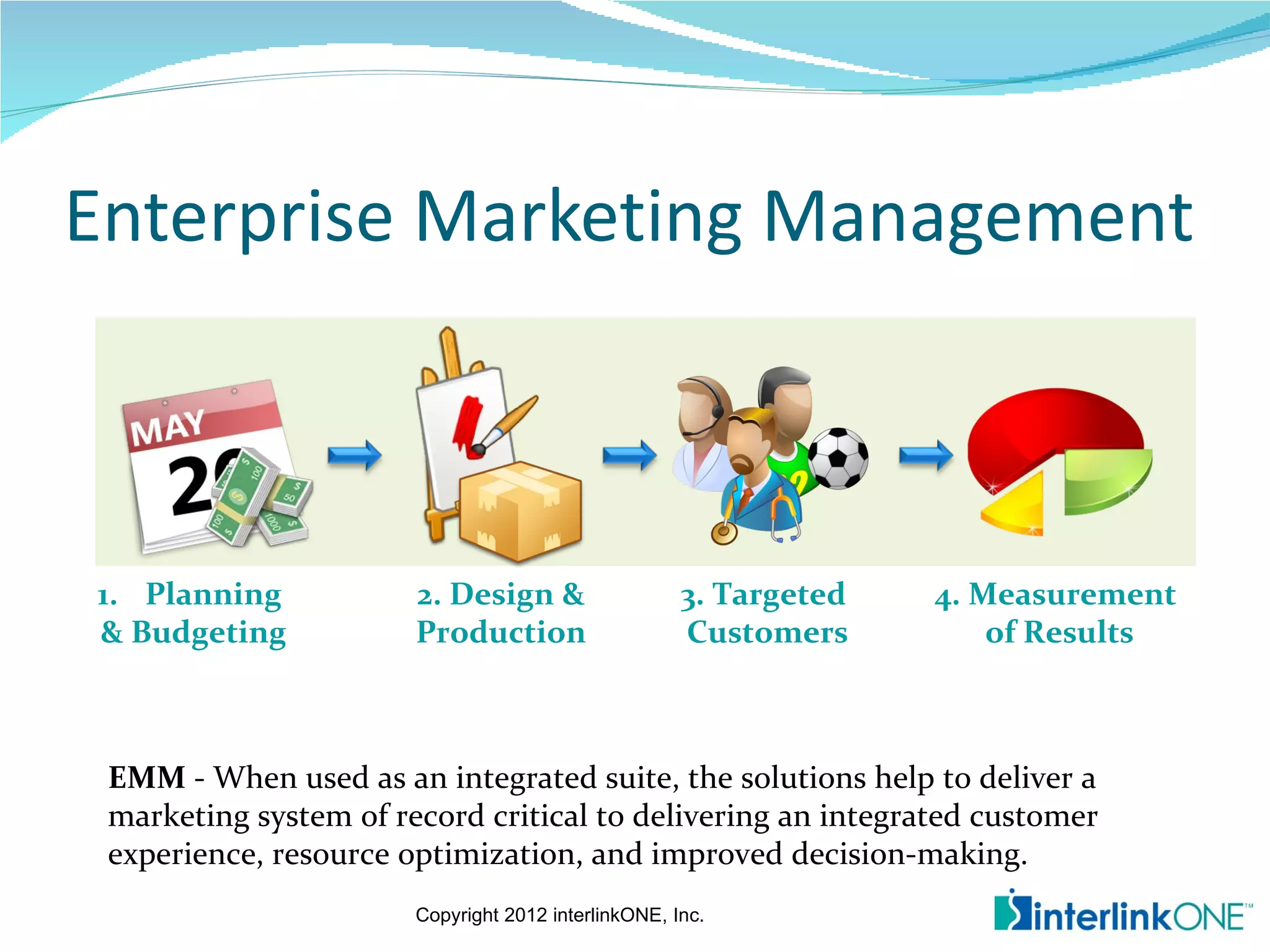Enterprise Marketing Management



1. Planning            2. Design &                   3. Targeted   4. Measurement
& Budgeting            Production                    Customers         of Results



 EMM - When used as an integrated suite, the solutions help to deliver a
 marketing system of record critical to delivering an integrated customer
 experience, resource optimization, and improved decision-making.
                       Copyright 2012 interlinkONE, Inc.
 