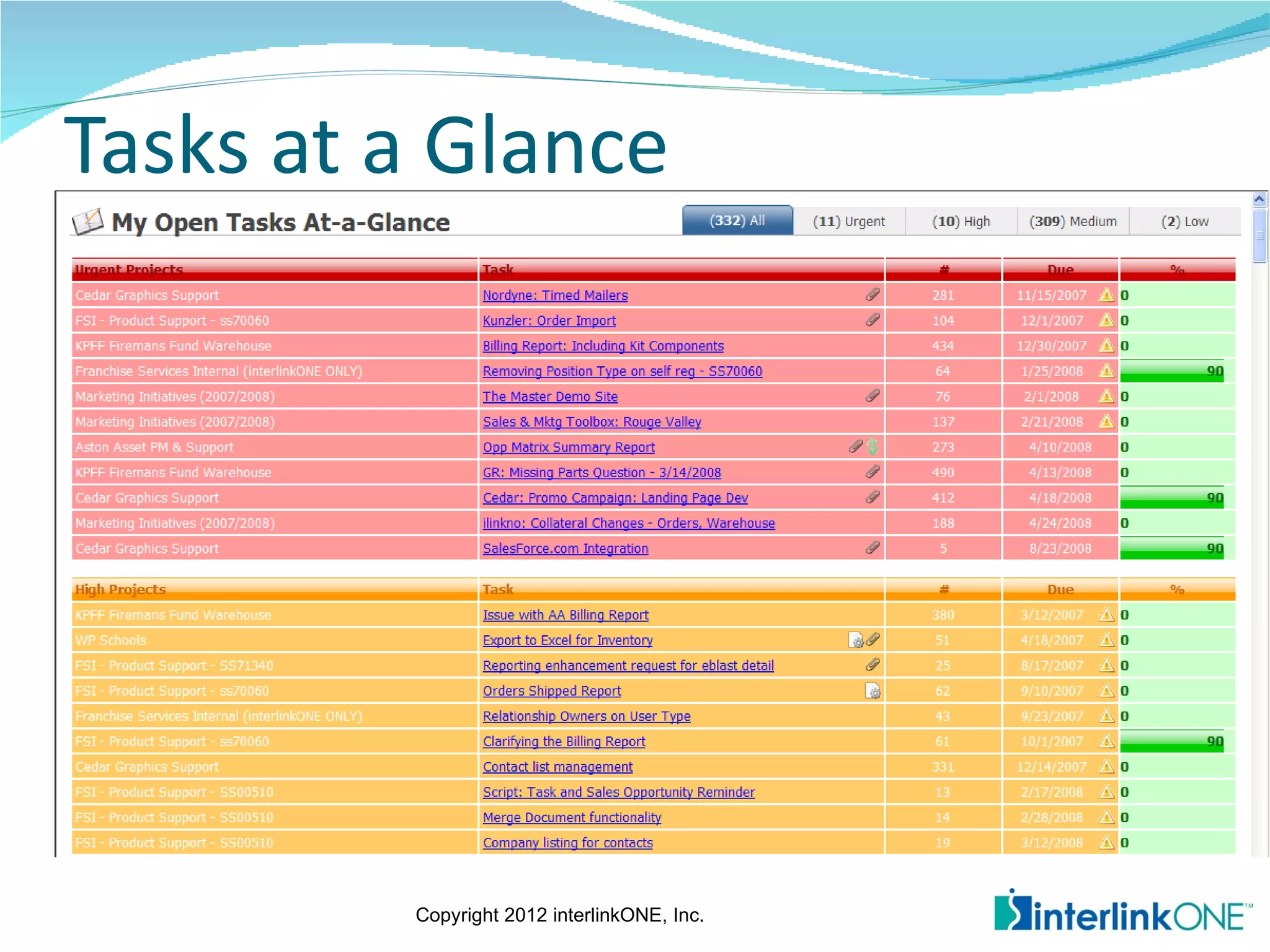 Tasks at a Glance




         Copyright 2012 interlinkONE, Inc.
 