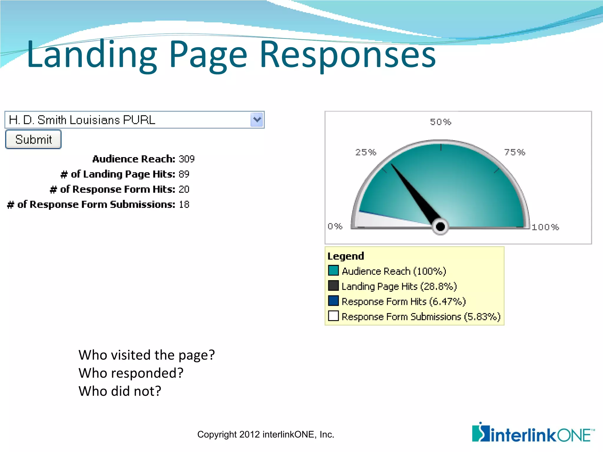 Landing Page Responses




  Who visited the page?
  Who responded?
  Who did not?

                    Copyright 2012 interlinkONE, Inc.
 