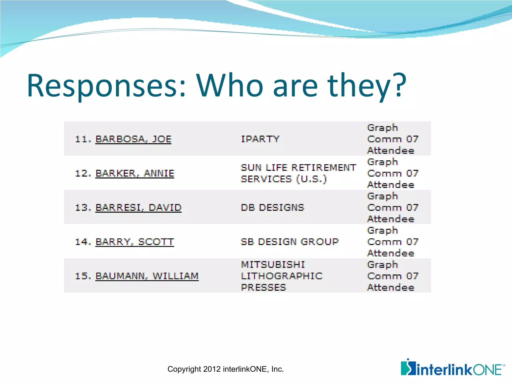 Responses: Who are they?




        Copyright 2012 interlinkONE, Inc.
 