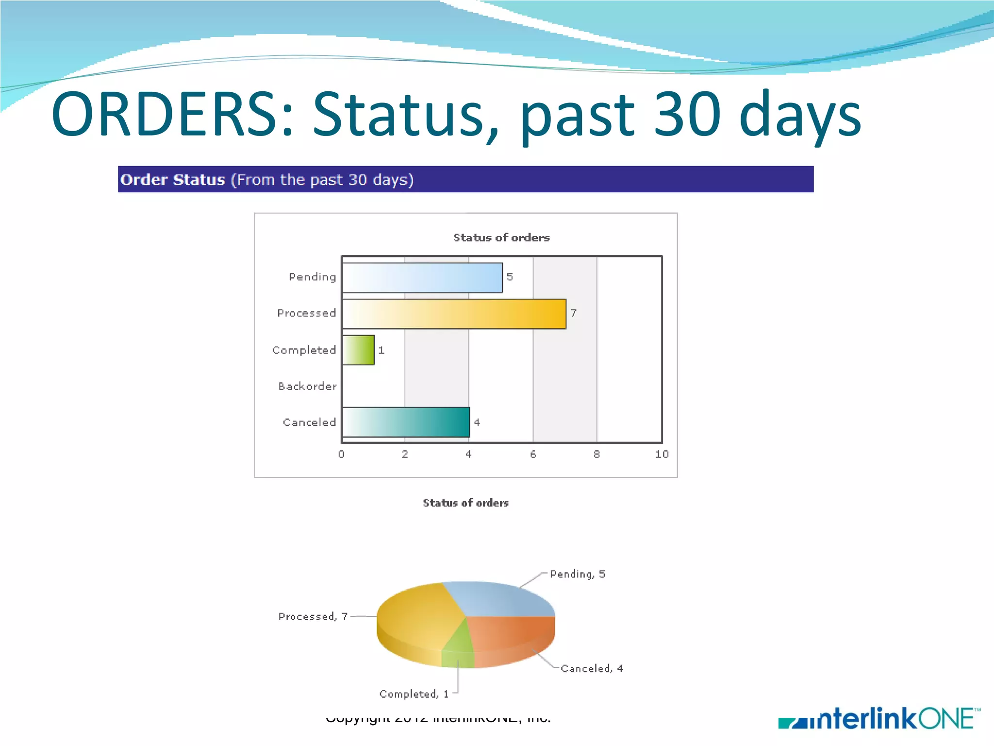 ORDERS: Status, past 30 days




         Copyright 2012 interlinkONE, Inc.
 