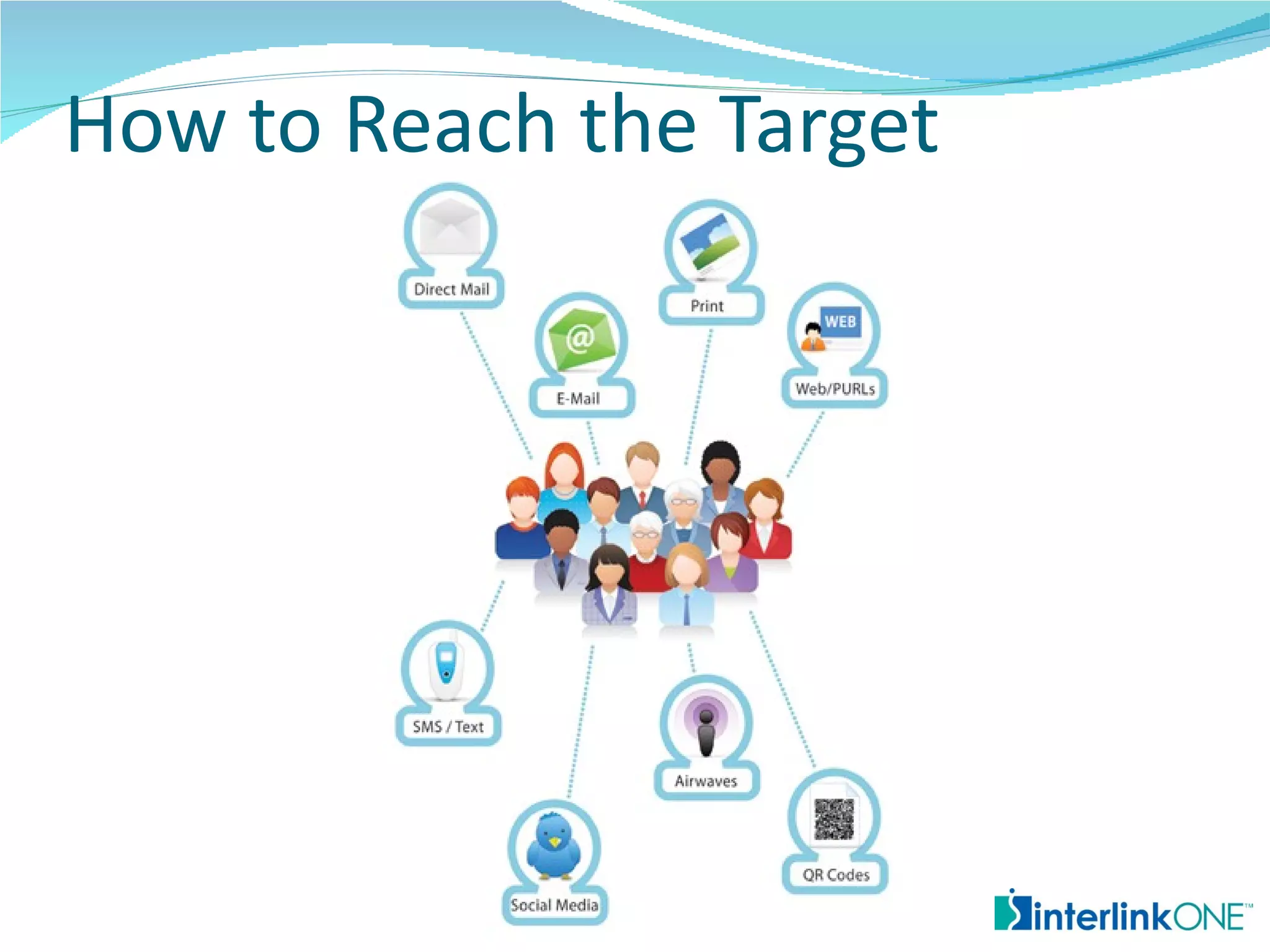 How to Reach the Target




         Copyright 2012 interlinkONE, Inc.
 