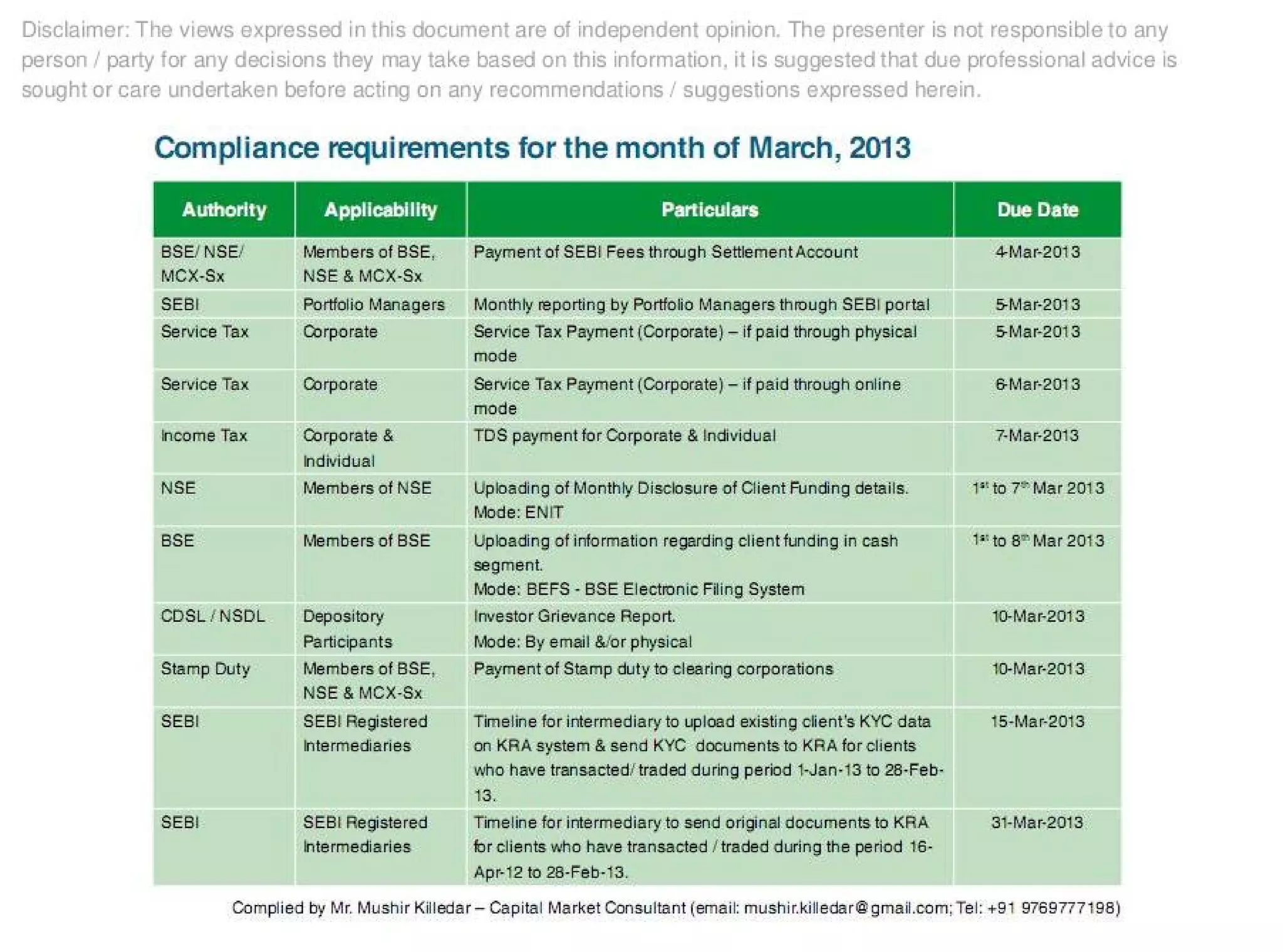 Compliance Calendar March 2013 PPT