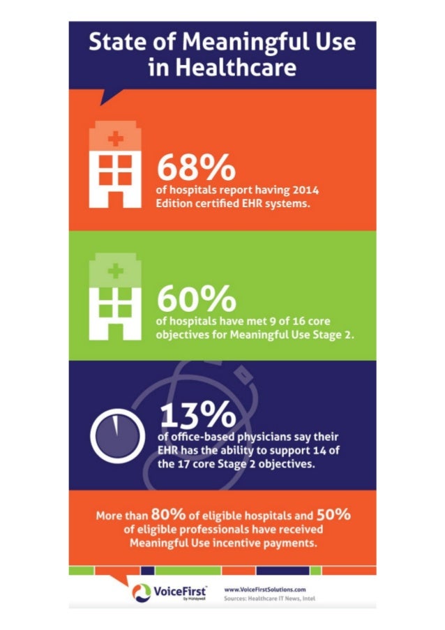 The State of Meaningful Use in Healthcare