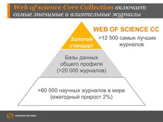 Web of science Core Collection включает
самые значимые и влиятельные журналы
>60 000 научных журналов в мире
(ежегодный прирост 2%)
Базы данных
общего профиля
(>20 000 журналов)
Золотой
стандарт
>12 500 самых лучших
журналов
WEB OF SCIENCE СС
 