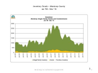 MLSListings Inc Confidential Copyright 2015 1
1
Inventory Trends – Monterey County
Jan ’98 – Mar ’15
 