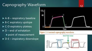 Capnography Waveform
 A-B – respiratory baseline
 B-C expiratory upslope
 C-D expiratory plateau
 D – end of exhalation
point of measurement
 D-E – inspiratory downslope
12
 