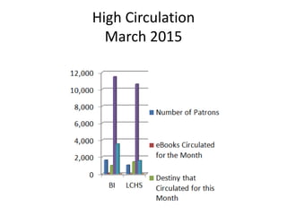 High Circulation
March 2015
 