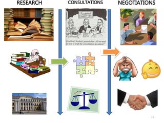 21
RESEARCH CONSULTATIONS NEGOTIATIONS
 