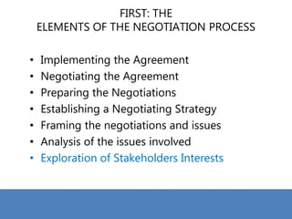 FIRST: THE
ELEMENTS OF THE NEGOTIATION PROCESS
• Implementing the Agreement
• Negotiating the Agreement
• Preparing the Negotiations
• Establishing a Negotiating Strategy
• Framing the negotiations and issues
• Analysis of the issues involved
• Exploration of Stakeholders Interests
 