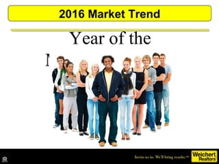 Year of the
MILLENNIALSMILLENNIALS
2016 Market Trend
 