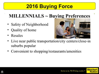 MILLENNIALS ~ Buying Preferences
2016 Buying Force
• Safety of Neighborhood
• Quality of home
• Resales
• Live near public transportation/city centers/close-in
suburbs popular
• Convenient to shopping/restaurants/amenities
 