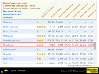 Source: Zillow.com
 