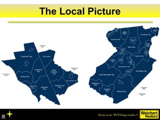 The boom….The Local MarketThe Local Picture
 