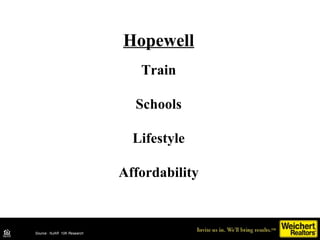 Source: NJAR 10K Research DataSource: NJAR 10K Research
Hopewell
Train
Schools
Lifestyle
Affordability
 