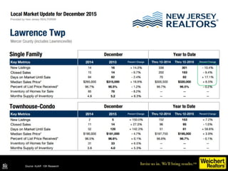 Source: NJAR 10K Research DataSource: NJAR 10K Research
 