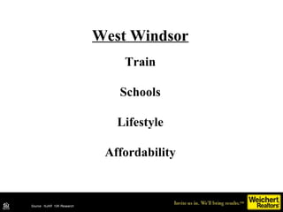 Source: NJAR 10K Research DataSource: NJAR 10K Research
West Windsor
Train
Schools
Lifestyle
Affordability
 