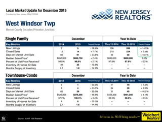 Source: NJAR 10K Research DataSource: NJAR 10K Research
 