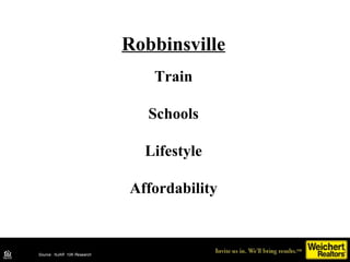 Source: NJAR 10K Research DataSource: NJAR 10K Research
Robbinsville
Train
Schools
Lifestyle
Affordability
 