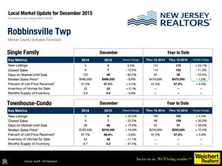 Source: NJAR 10K Research DataSource: NJAR 10K Research
 