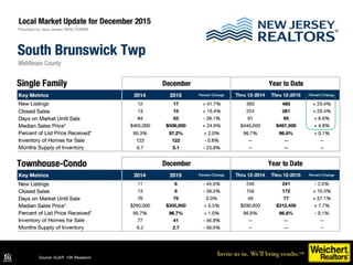 Source: NJAR 10K Research DataSource: NJAR 10K Research
 