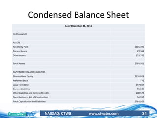 NASDAQ: CTWS www.ctwater.com 34
Condensed Balance Sheet
As of December 31, 2016
(In thousands)
ASSETS
Net Utility Plant $601,396
Current Assets 29,364
Other Assets 153,742
Total Assets $784,502
CAPITALIZATION AND LIABILITIES
Shareholders’ Equity $236,028
Preferred Stock 772
Long-Term Debt 197,047
Current Liabilities 55,125
Other Liabilities and Deferred Credits 200,573
Contributions in Aid of Construction 94,957
Total Capitalization and Liabilities $784,502
 