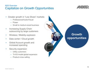 © 2017 Anixter Inc.
NSS Overview
Capitalize on Growth Opportunities
18
• Greater growth in “Low Share” markets:
– Professional Audio/Visual
– Power
– Small to medium-sized business
• Increasing Supply Chain
outsourcing by large customers
• Wireless / Mobility explosion
• Data center / Cloud growth
• Global Account growth and
increased spending
• Security expansion
– Utility customers
– Tri-Ed model global expansion
– Product cross selling
Growth
opportunities
 