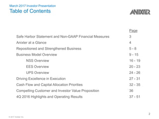 © 2017 Anixter Inc.
March 2017 Investor Presentation
Table of Contents
2
Page
Safe Harbor Statement and Non-GAAP Financial Measures 3
Anixter at a Glance 4
Repositioned and Strengthened Business 5 - 8
Business Model Overview 9 - 15
NSS Overview 16 - 19
EES Overview 20 - 23
UPS Overview 24 - 26
Driving Excellence in Execution 27 - 31
Cash Flow and Capital Allocation Priorities 32 - 35
Compelling Customer and Investor Value Proposition 36
4Q 2016 Highlights and Operating Results 37 - 51
 