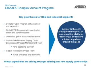 © 2017 Anixter Inc.
EES Overview
Global & Complex Account Program
Global capabilities are driving stronger existing and new supply partnerships
22
• Complex OEM Program enhancement
and expansion
• Global EPC Program with coordinated
action and communication
• Dedicated global account sales teams
• Global and consistent Supply Chain
Services and Project Management Team
• One operating platform
• Global Technical Services Team
• Local presence and resources
Key growth area for OEM and Industrial segments
Anixter is the only
truly global supplier, on
one operating platform,
delivering a consistent
solution anywhere
around the globe
 