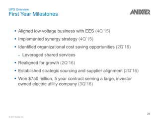© 2017 Anixter Inc.
UPS Overview
First Year Milestones
26
 Aligned low voltage business with EES (4Q’15)
 Implemented synergy strategy (4Q’15)
 Identified organizational cost saving opportunities (2Q’16)
˗ Leveraged shared services
 Realigned for growth (2Q’16)
 Established strategic sourcing and supplier alignment (2Q’16)
 Won $750 million, 5 year contract serving a large, investor
owned electric utility company (3Q’16)
 