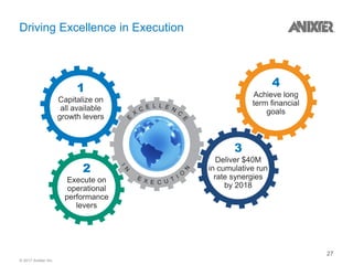 © 2017 Anixter Inc.
Driving Excellence in Execution
Capitalize on
all available
growth levers
Deliver $40M
in cumulative run
rate synergies
by 2018
Achieve long
term financial
goals
Execute on
operational
performance
levers
1
2
3
4
27
 