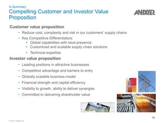 © 2017 Anixter Inc.
In Summary
Compelling Customer and Investor Value
Proposition
Customer value proposition
− Reduce cost, complexity and risk in our customers’ supply chains
− Key Competitive Differentiators:
• Global capabilities with local presence
• Customized and scalable supply chain solutions
• Technical expertise
Investor value proposition
− Leading positions in attractive businesses
− Competitive advantage and barriers to entry
− Globally scalable business model
− Financial strength and capital efficiency
− Visibility to growth, ability to deliver synergies
− Committed to delivering shareholder value
36
 