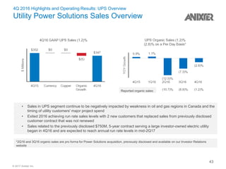 © 2017 Anixter Inc.
• Sales in UPS segment continue to be negatively impacted by weakness in oil and gas regions in Canada and the
timing of utility customers' major project spend
• Exited 2016 achieving run rate sales levels with 2 new customers that replaced sales from previously disclosed
customer contract that was not renewed
• Sales related to the previously disclosed $750M, 5-year contract serving a large investor-owned electric utility
began in 4Q16 and are expected to reach annual run rate levels in mid-2Q17
4Q 2016 Highlights and Operating Results: UPS Overview
Utility Power Solutions Sales Overview
Reported organic sales:
*2Q16 and 3Q16 organic sales are pro forma for Power Solutions acquisition, previously disclosed and available on our Investor Relations
website
43
 