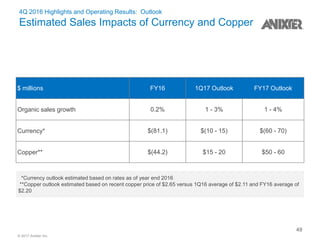 © 2017 Anixter Inc.
4Q 2016 Highlights and Operating Results: Outlook
Estimated Sales Impacts of Currency and Copper
*Currency outlook estimated based on rates as of year end 2016
**Copper outlook estimated based on recent copper price of $2.65 versus 1Q16 average of $2.11 and FY16 average of
$2.20
$ millions FY16 1Q17 Outlook FY17 Outlook
Organic sales growth 0.2% 1 - 3% 1 - 4%
Currency* $(81.1) $(10 - 15) $(60 - 70)
Copper** $(44.2) $15 - 20 $50 - 60
49
 