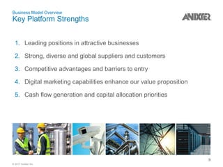 © 2017 Anixter Inc.
Business Model Overview
Key Platform Strengths
9
1. Leading positions in attractive businesses
2. Strong, diverse and global suppliers and customers
3. Competitive advantages and barriers to entry
4. Digital marketing capabilities enhance our value proposition
5. Cash flow generation and capital allocation priorities
 