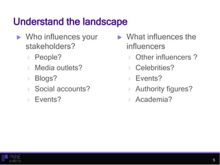 Understand the landscape
Who influences your
stakeholders?
People?
Media outlets?
Blogs?
Social accounts?
Events?
What influences the
influencers
Other influencers ?
Celebrities?
Events?
Authority figures?
Academia?
5