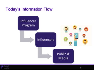 Today’s Information Flow
Influencer
Program
Influencers
Public &
Media
4
 