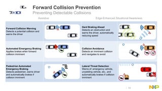 Lateral Collition Protection Creating a Safer, Smarter ride - NFV for Automotive | PPT