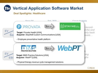 24
4.8x
19.7x
Deal Spotlights: Healthcare
EV
Sales
Corum Analysis
EV
EBITDA
Dipped after a record-
setting spike at the end
of 2017 – but only back
to November levels…
…with EBITDA
metrics remaining
near record highs
Vertical Application Software Market
Since Q4 Feb. 2018
Target: Provata Health [USA]
Acquirer: StayWell Custom Communications [USA]
- Employee preventative health platform
Sold to
Sold to
Target: BMS Practice Solutions [USA]
Acquirer: WebPT [USA]
- Physical therapy revenue cycle management solutions
 